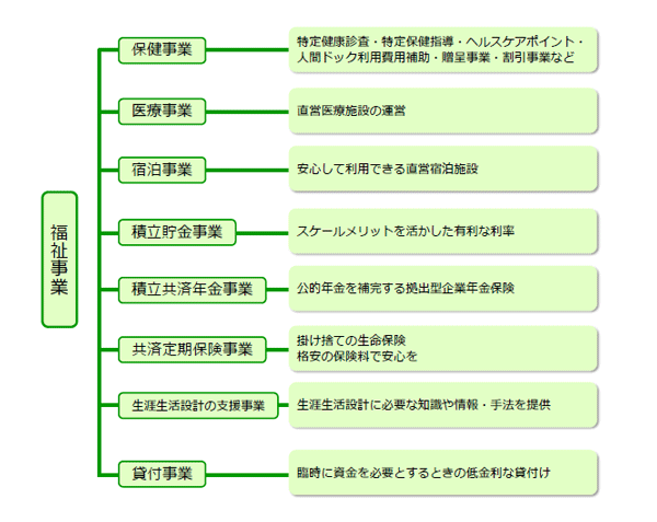 福祉事業の概要図