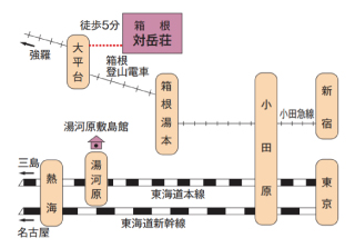 箱根交通のイメージ