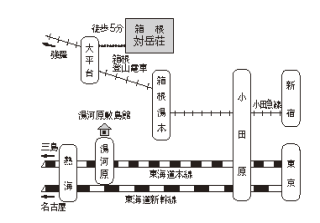 箱根交通のイメージ