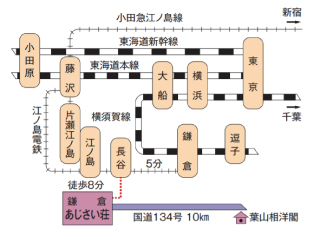 鎌倉交通のイメージ