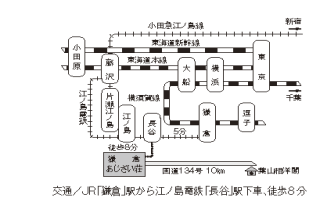 鎌倉交通のイメージ