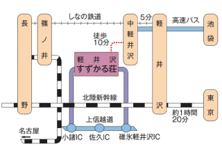 軽井沢交通のイメージ