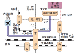 京都交通のイメージ