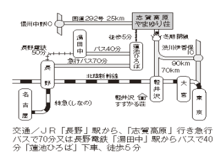 志賀高原交通のイメージ
