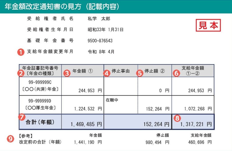 年金額改定通知書の見本