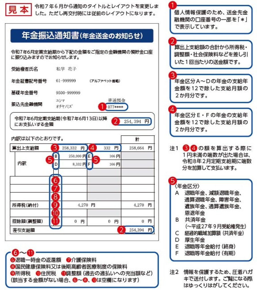 年金送金のお知らせ見本