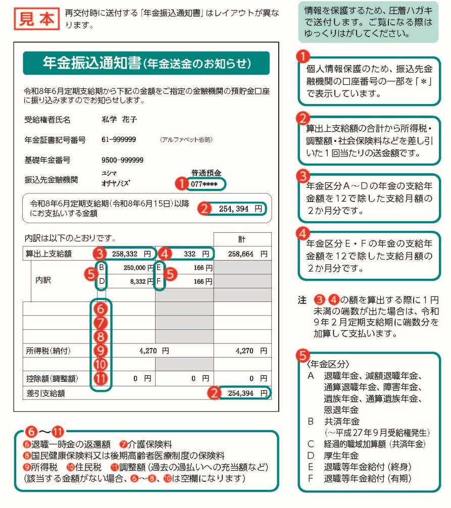 年金送金のお知らせ見本