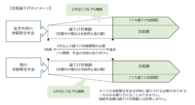 支給繰下げのイメージ図