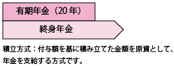 退職年金の支給イメージ図