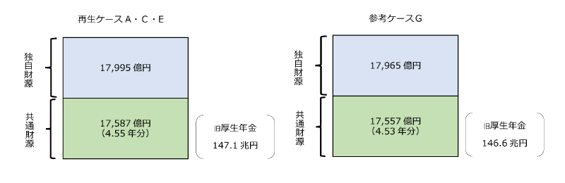 積立金の仕分けのイメージ図