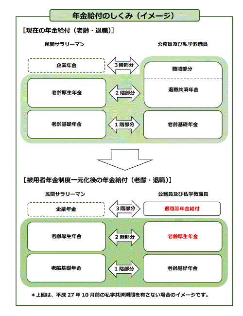 年金給付のしくみの図