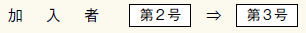 加入者が第2号から第3号になります。