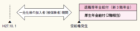 平成27年10月以降の加入期間の図