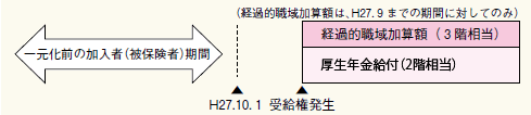 平成27年10月1 日以後に受給権が発生する年金の図