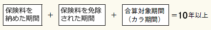 保険料を納めた期間＋保険料を免除された期間＋合算対象期間（カラ期間）＝10年以上