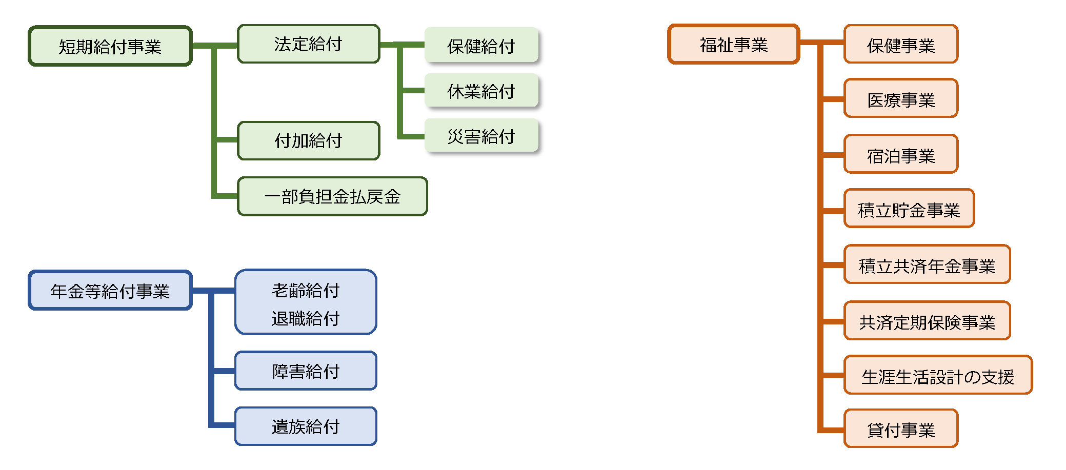 私学共済事業概要