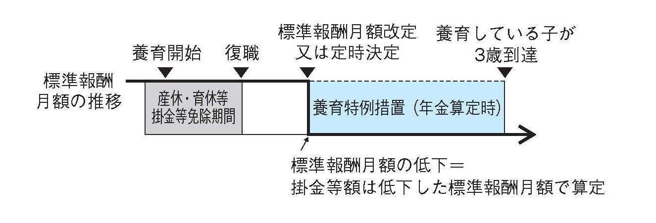 養育特例のイメージ図