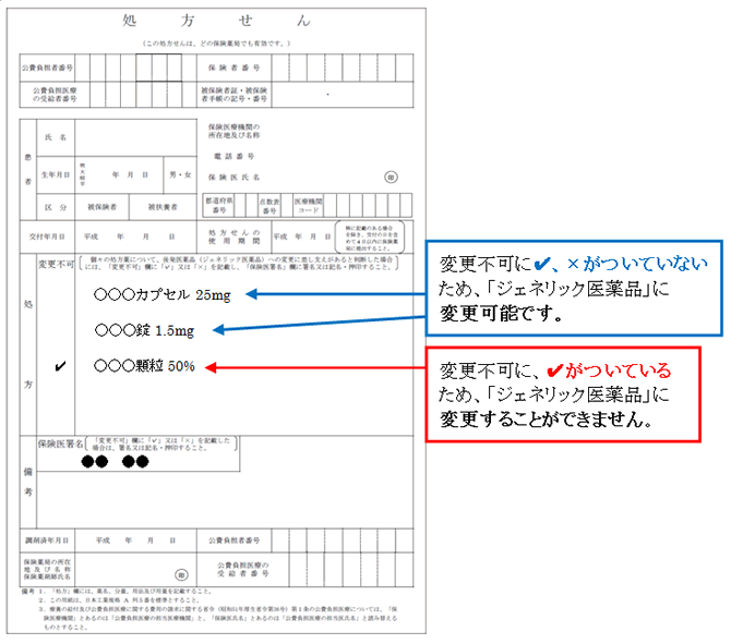 処方せんのイメージ