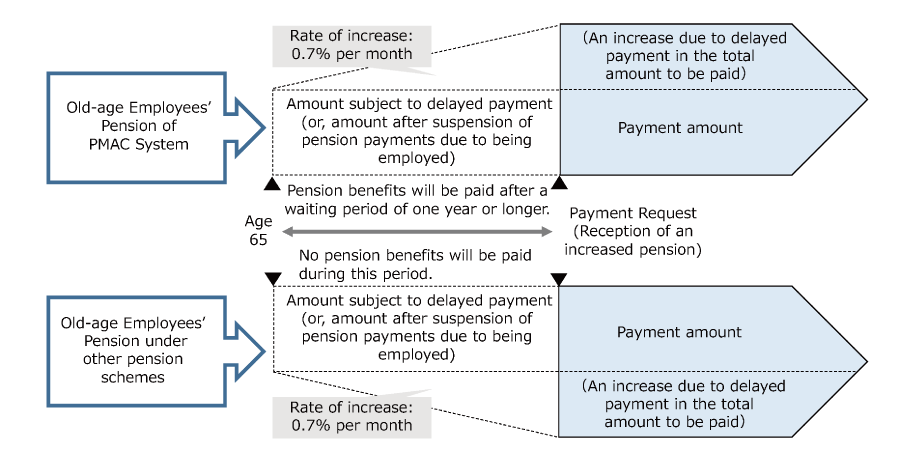 image of deferred payment
