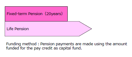 Image of Payment of Retirement Pension