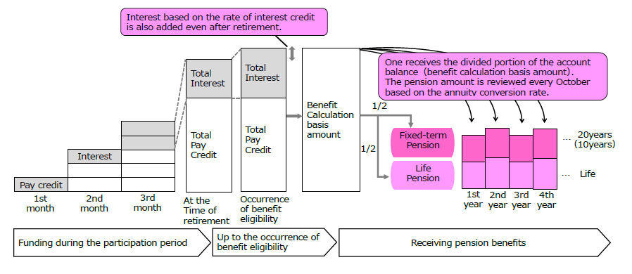 Image of  scheme of Retirement Pension