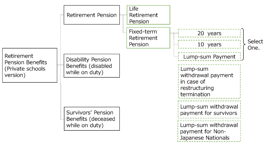 Overview of Retirement Pension Benefits (Private schools version) (New 3rd Tier)