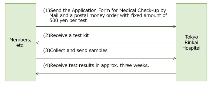  Image of Medical check-up by mail