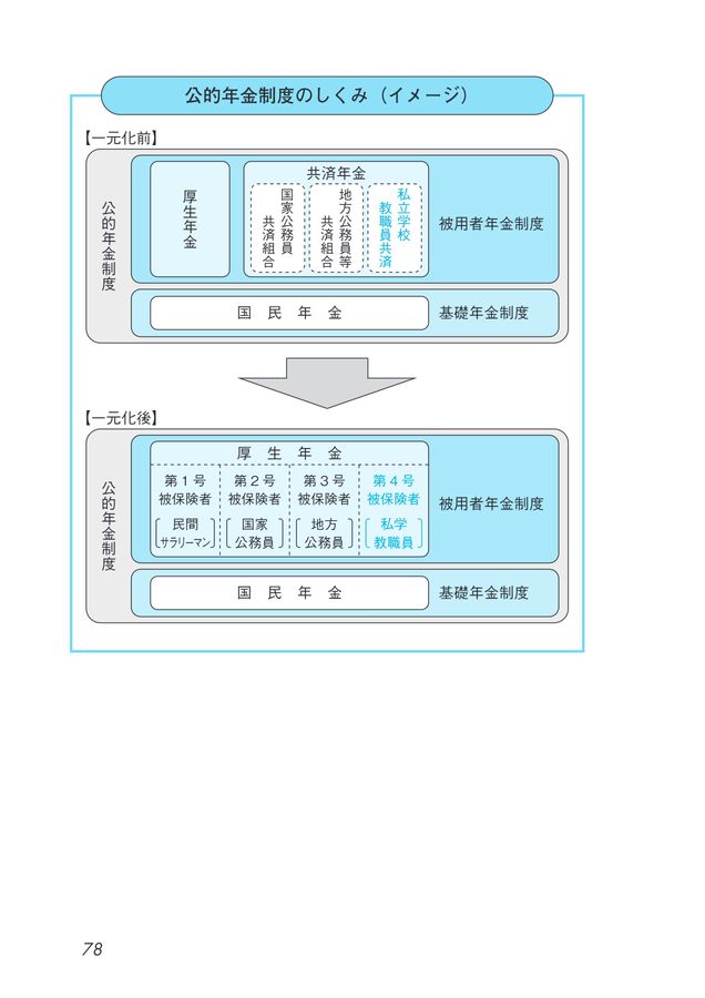 私学共済ブック 2024年・2025年 私学共済ブック 2024年・2025年