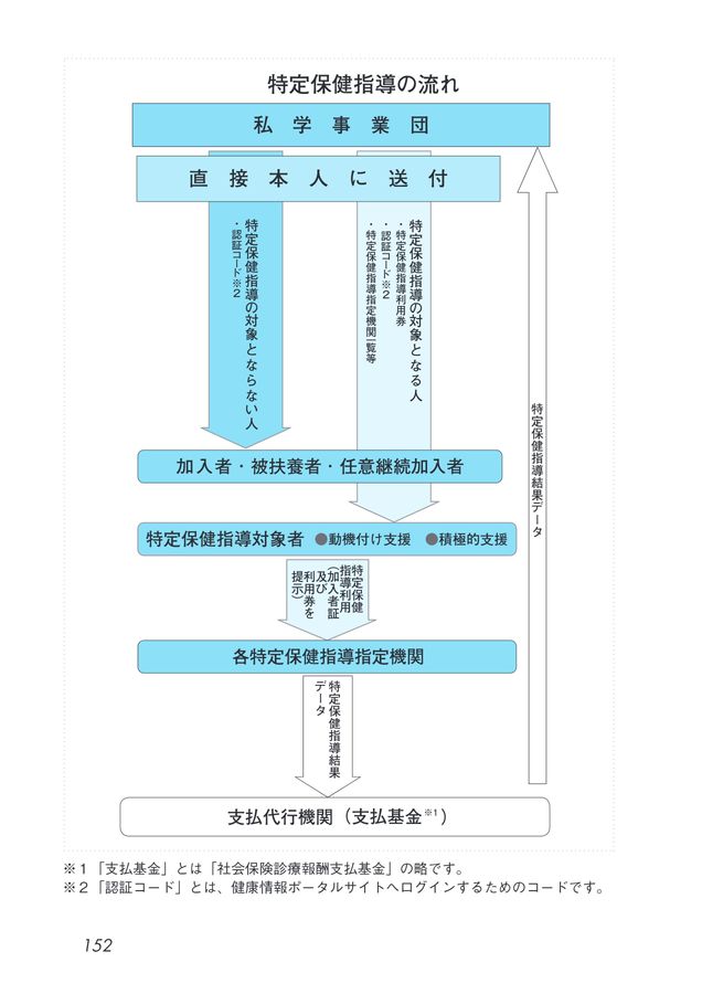 私学共済ブック 2024年・2025年