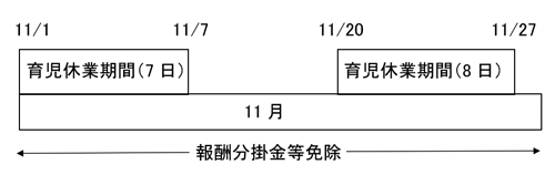 報酬等にかかる掛金等が免除される場合の事例3