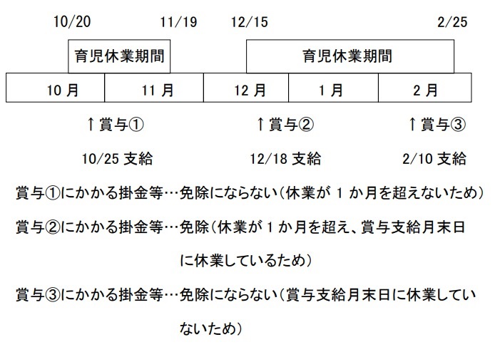 育児休業を分けて取得する場合の事例5